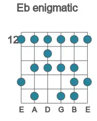 Guitar scale for enigmatic in position 12